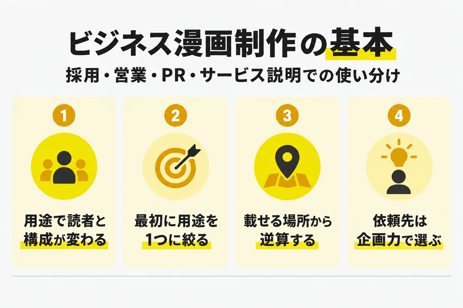 用途で読者と構成が変わる／最初に用途を1つに絞る／載せる場所から逆算する／依頼先は企画力で選ぶ