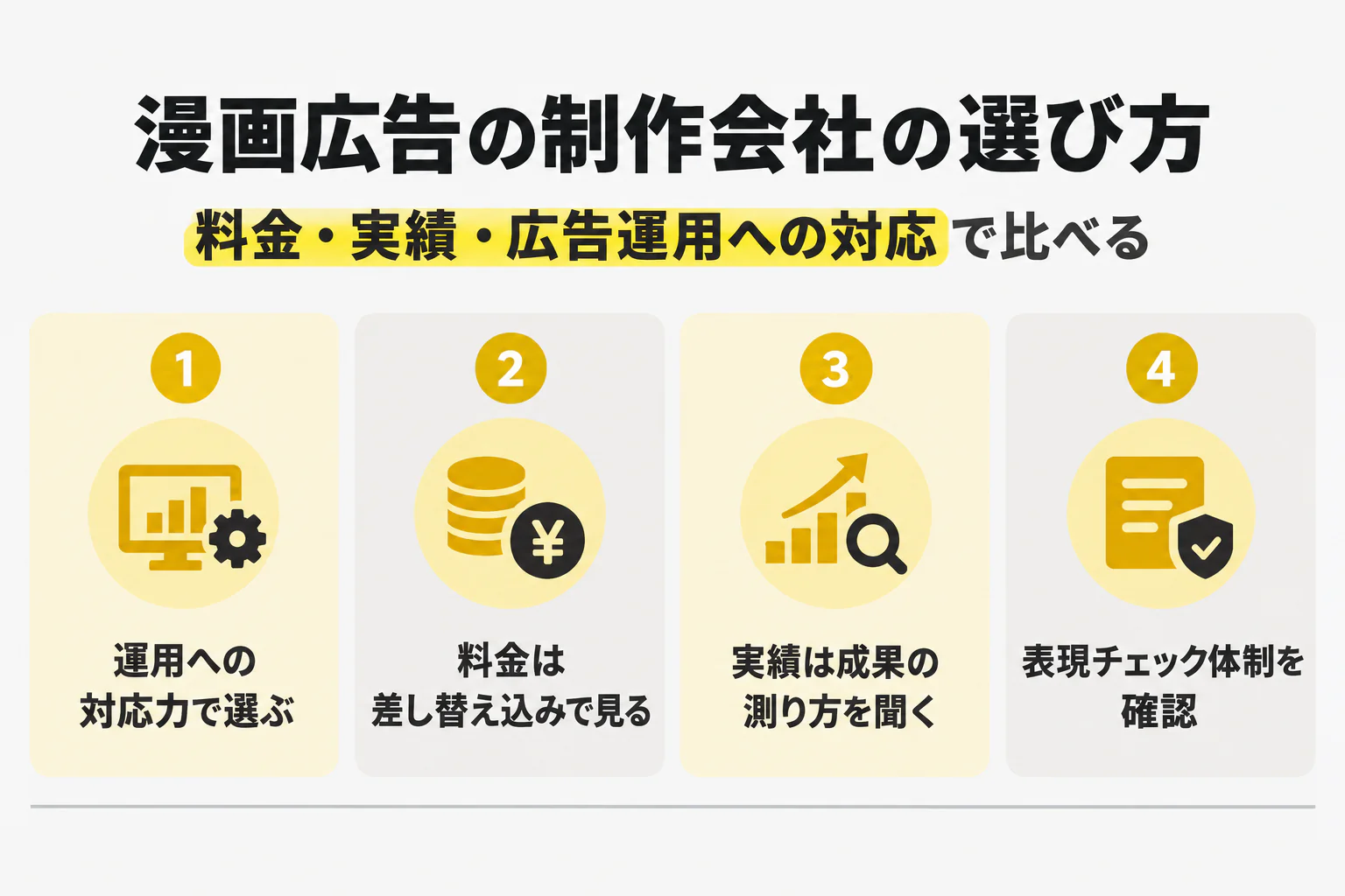 運用への対応力で選ぶ／料金は差し替え込みで見る／実績は成果の測り方を聞く／表現チェック体制を確認
