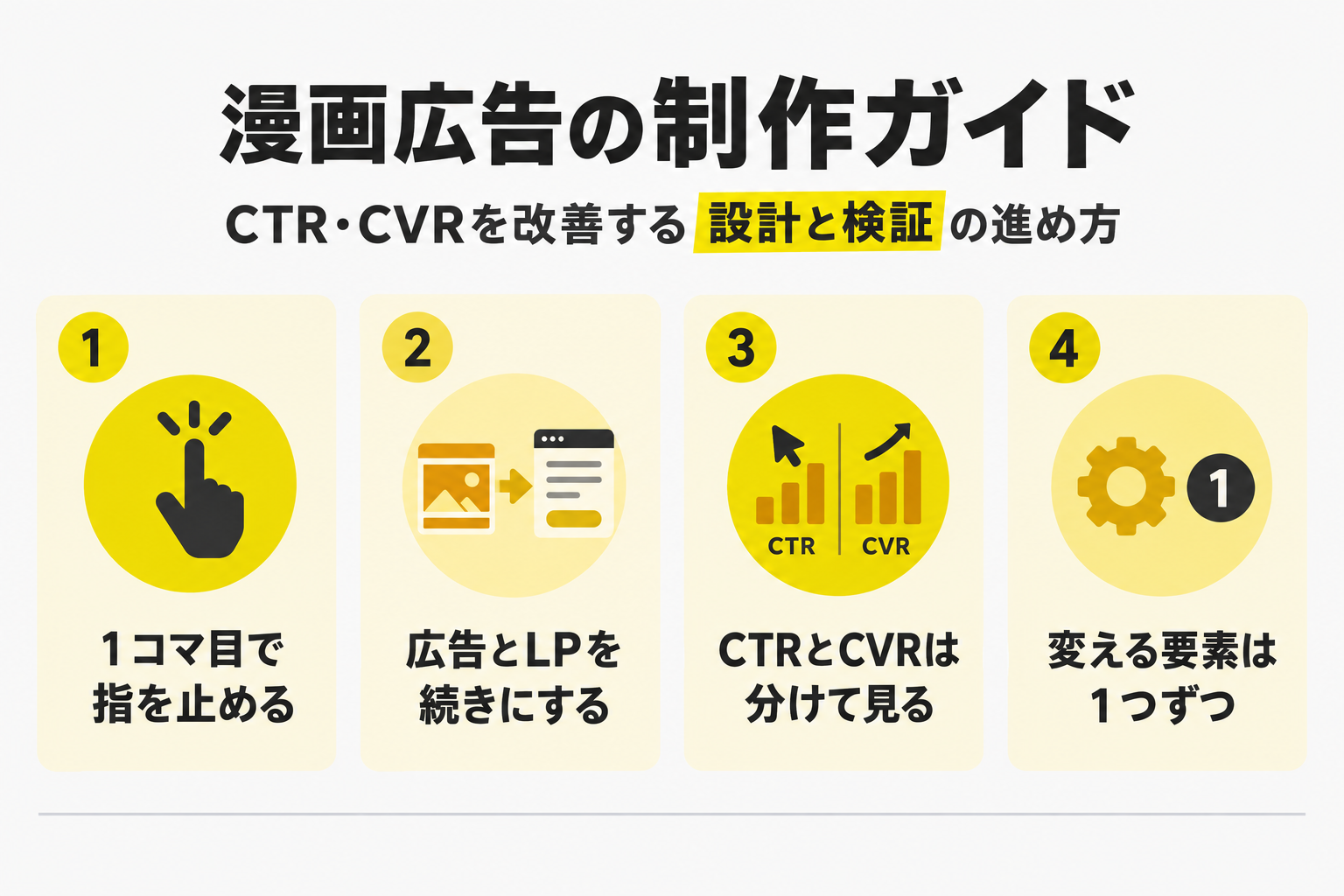 1コマ目で指を止める／広告とLPを続きにする／CTRとCVRは分けて見る／変える要素は1つずつ