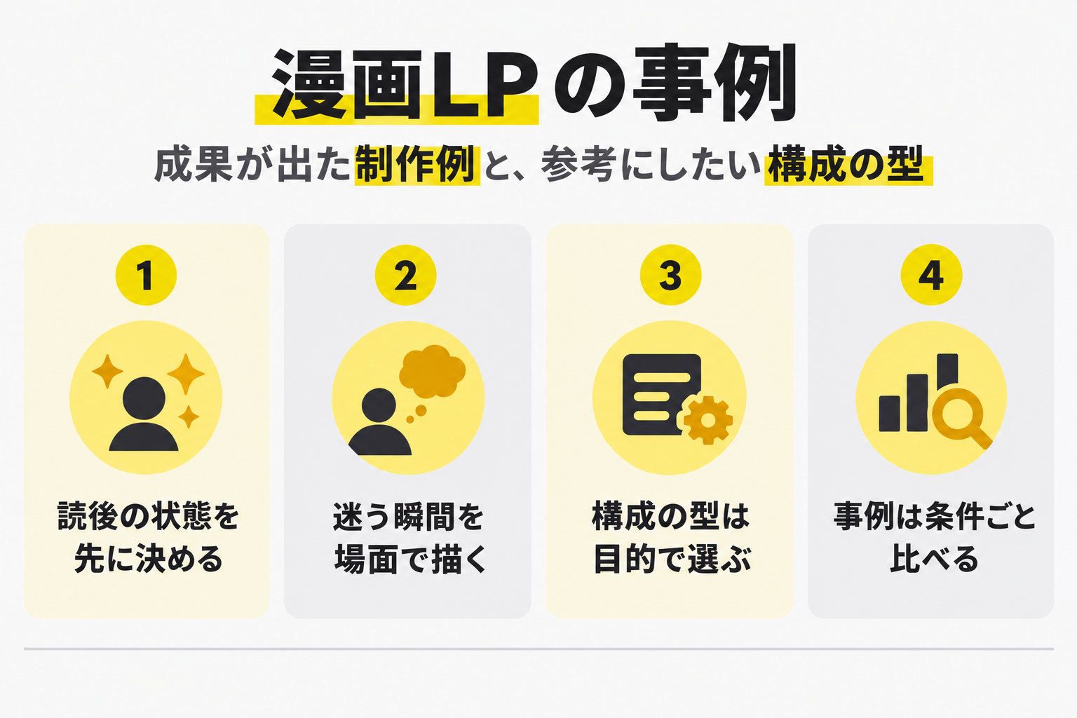 読後の状態を先に決める／迷う瞬間を場面で描く／構成の型は目的で選ぶ／事例は条件ごと比べる