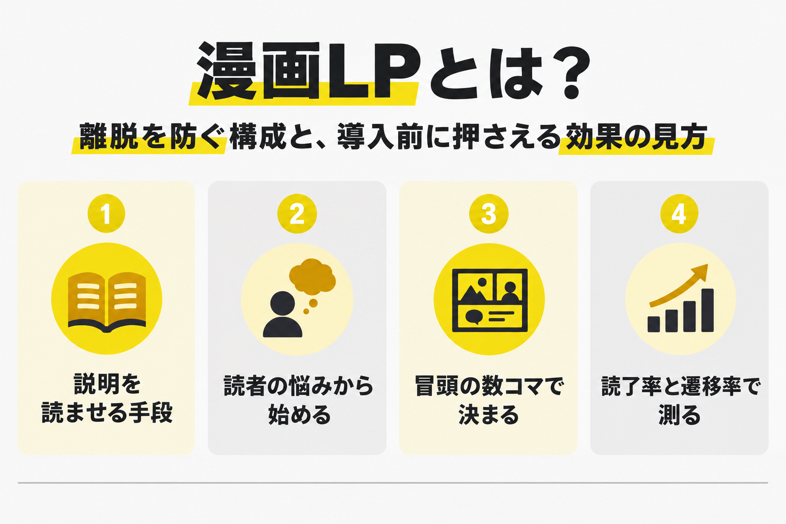 説明を読ませる手段／読者の悩みから始める／冒頭の数コマで決まる／読了率と遷移率で測る