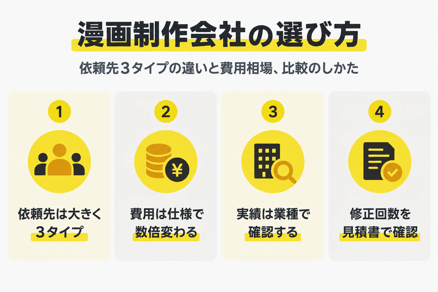 依頼先は大きく3タイプ／費用は仕様で数倍変わる／実績は業種で確認する／修正回数を見積書で確認