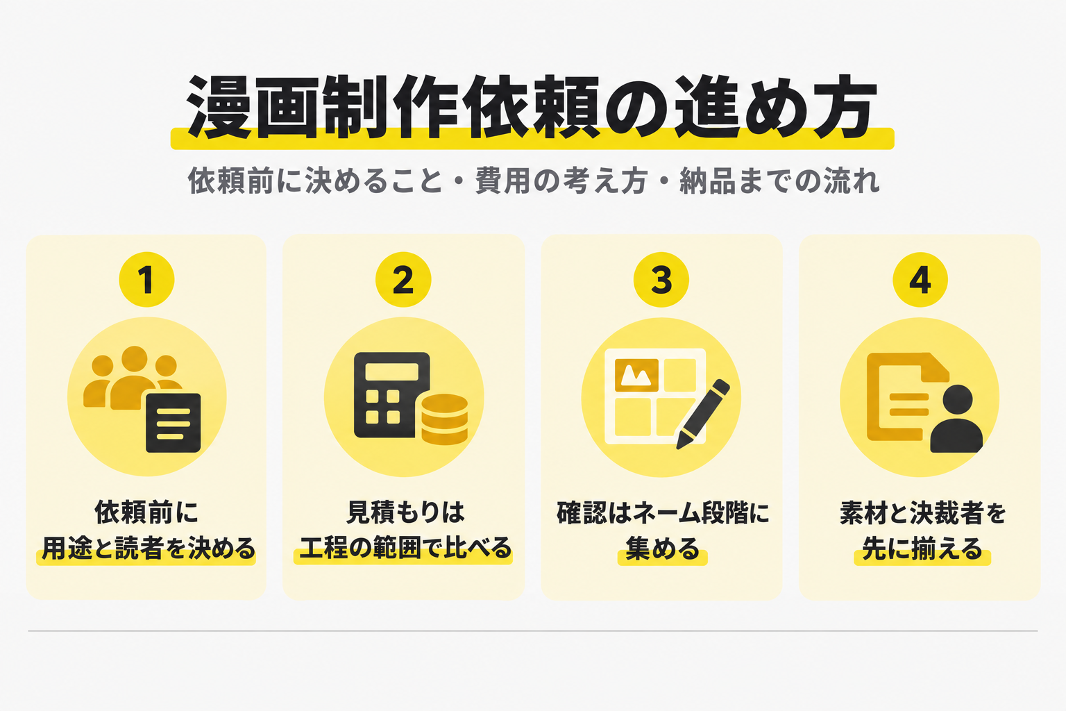 依頼前に用途と読者を決める／見積もりは工程の範囲で比べる／確認はネーム段階に集める／素材と決裁者を先に揃える