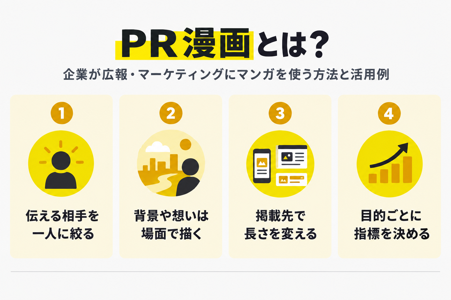 伝える相手を一人に絞る／背景や想いは場面で描く／掲載先で長さを変える／目的ごとに指標を決める