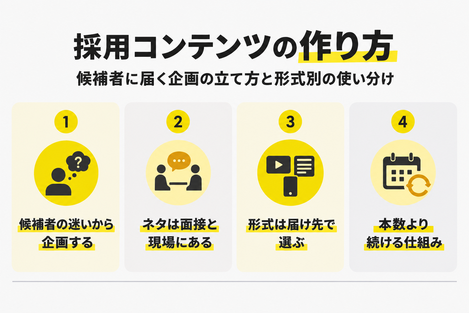候補者の迷いから企画する／ネタは面接と現場にある／形式は届け先で選ぶ／本数より続ける仕組み