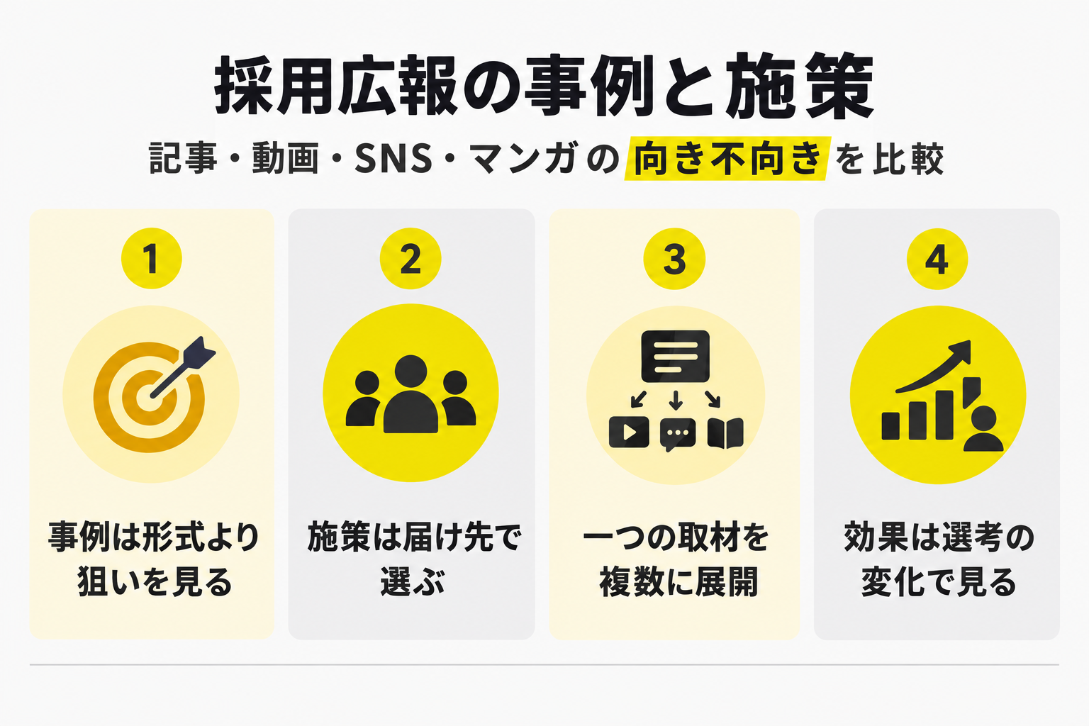 事例は形式より狙いを見る／施策は届け先で選ぶ／一つの取材を複数に展開／効果は選考の変化で見る