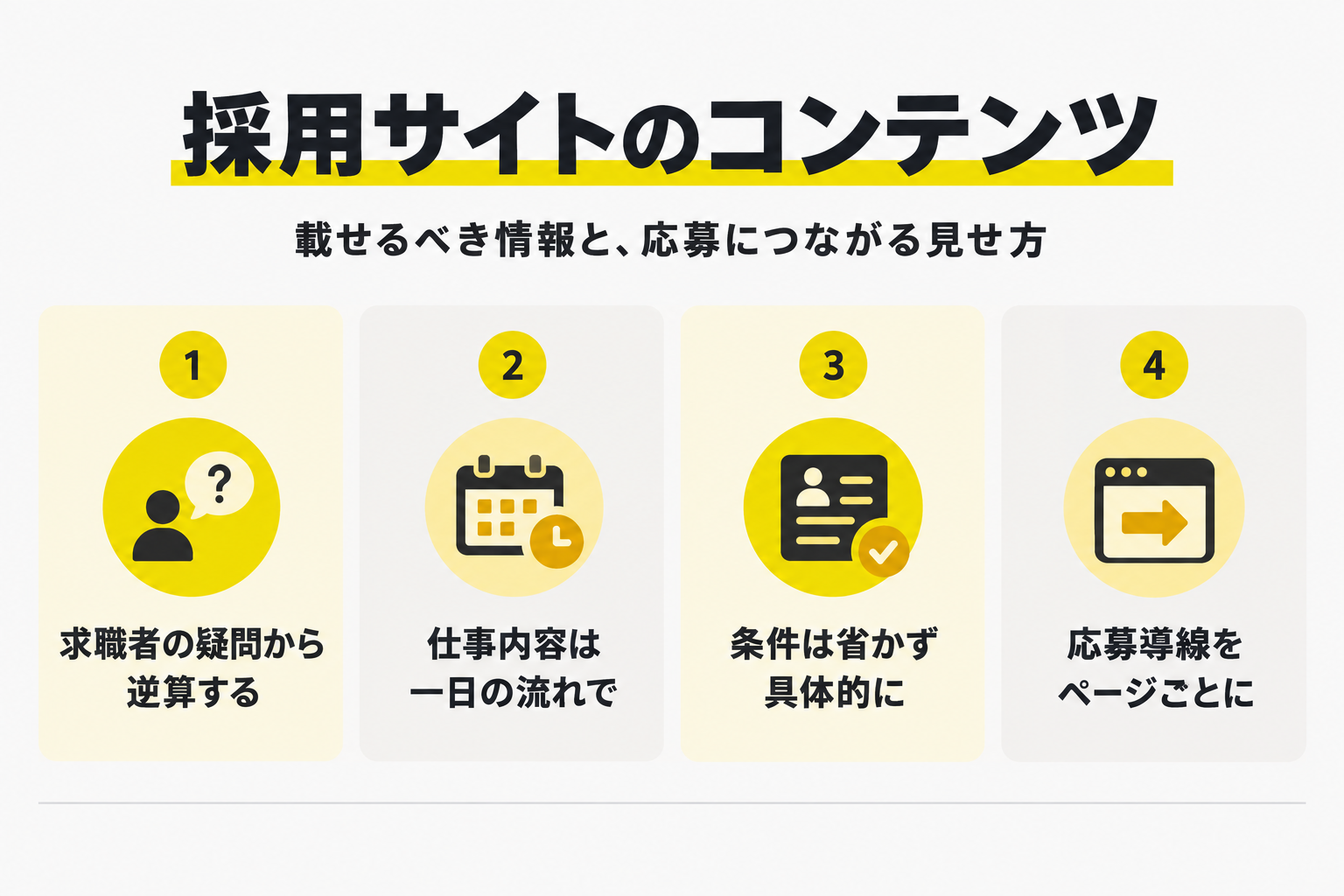 求職者の疑問から逆算する／仕事内容は一日の流れで／条件は省かず具体的に／応募導線をページごとに